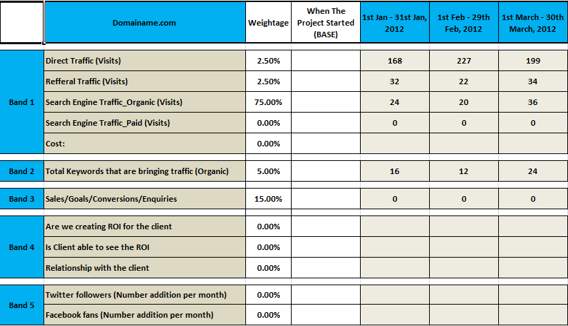 SEO ROI metrics