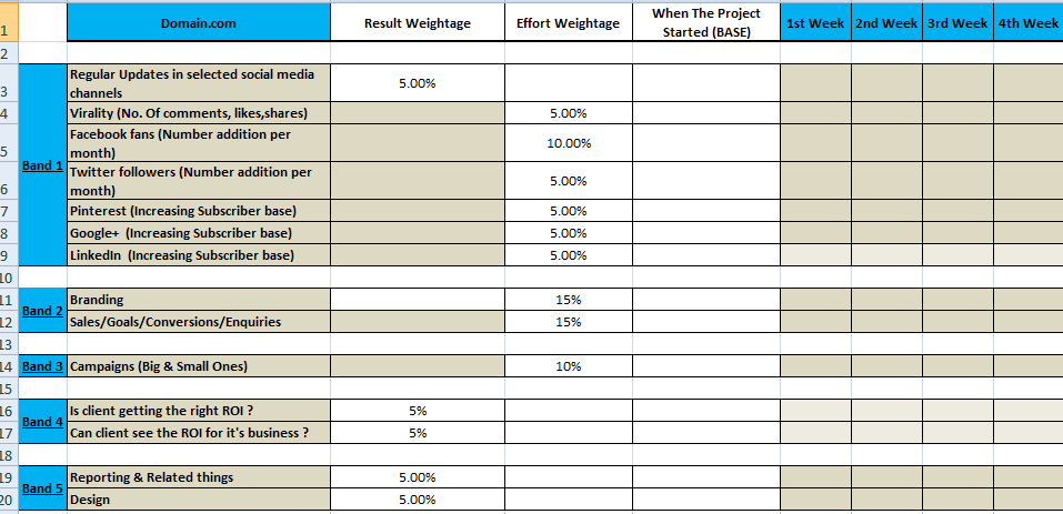 Social Media ROI and metrics