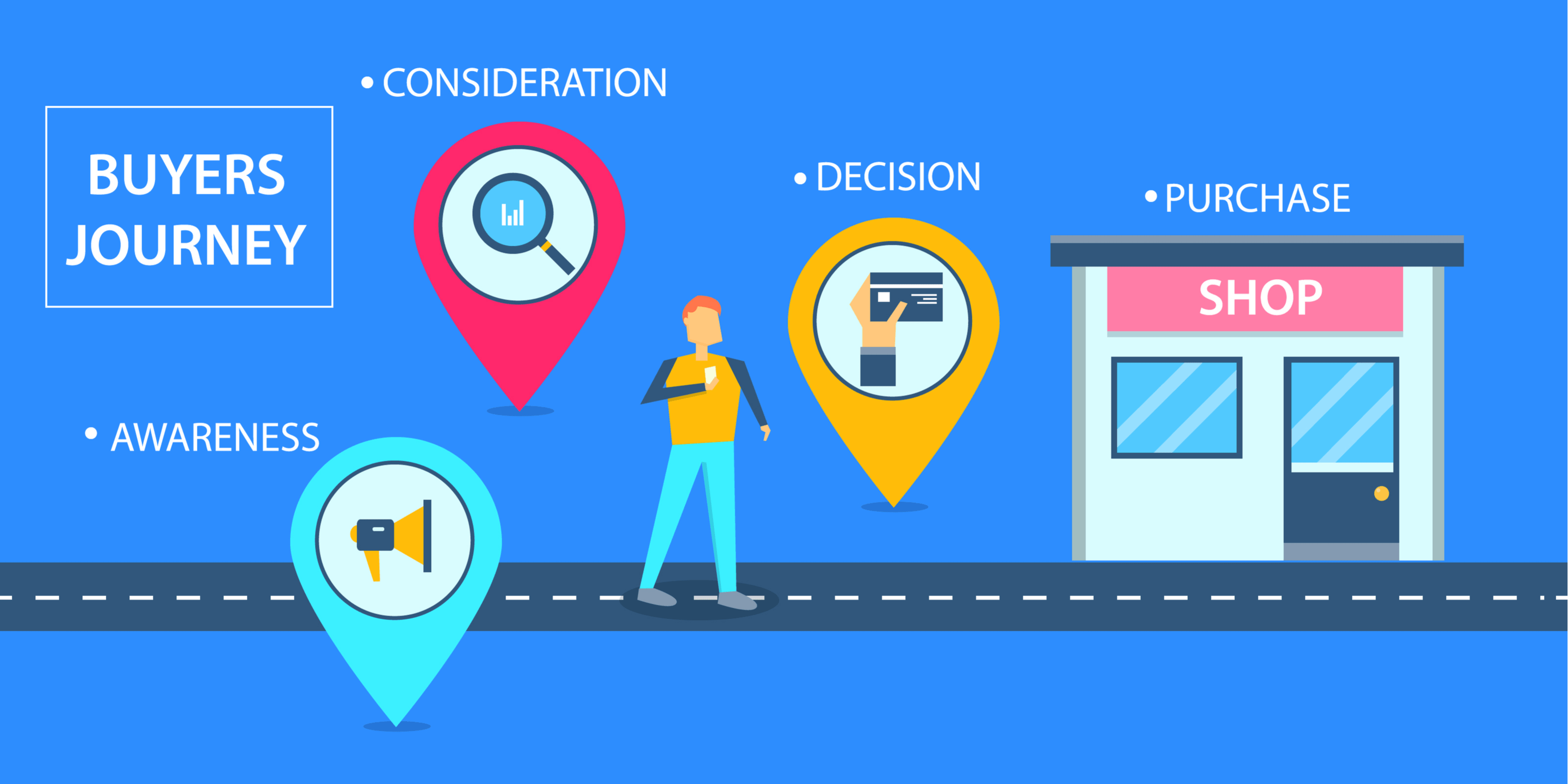 Buyer's Journey | Techshu