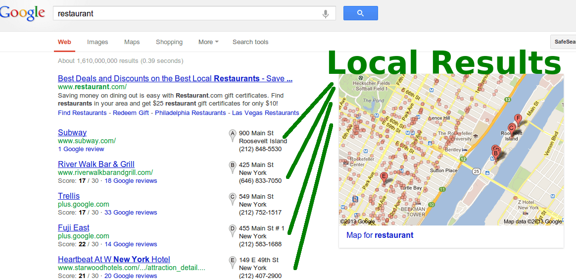 Google Local marketing