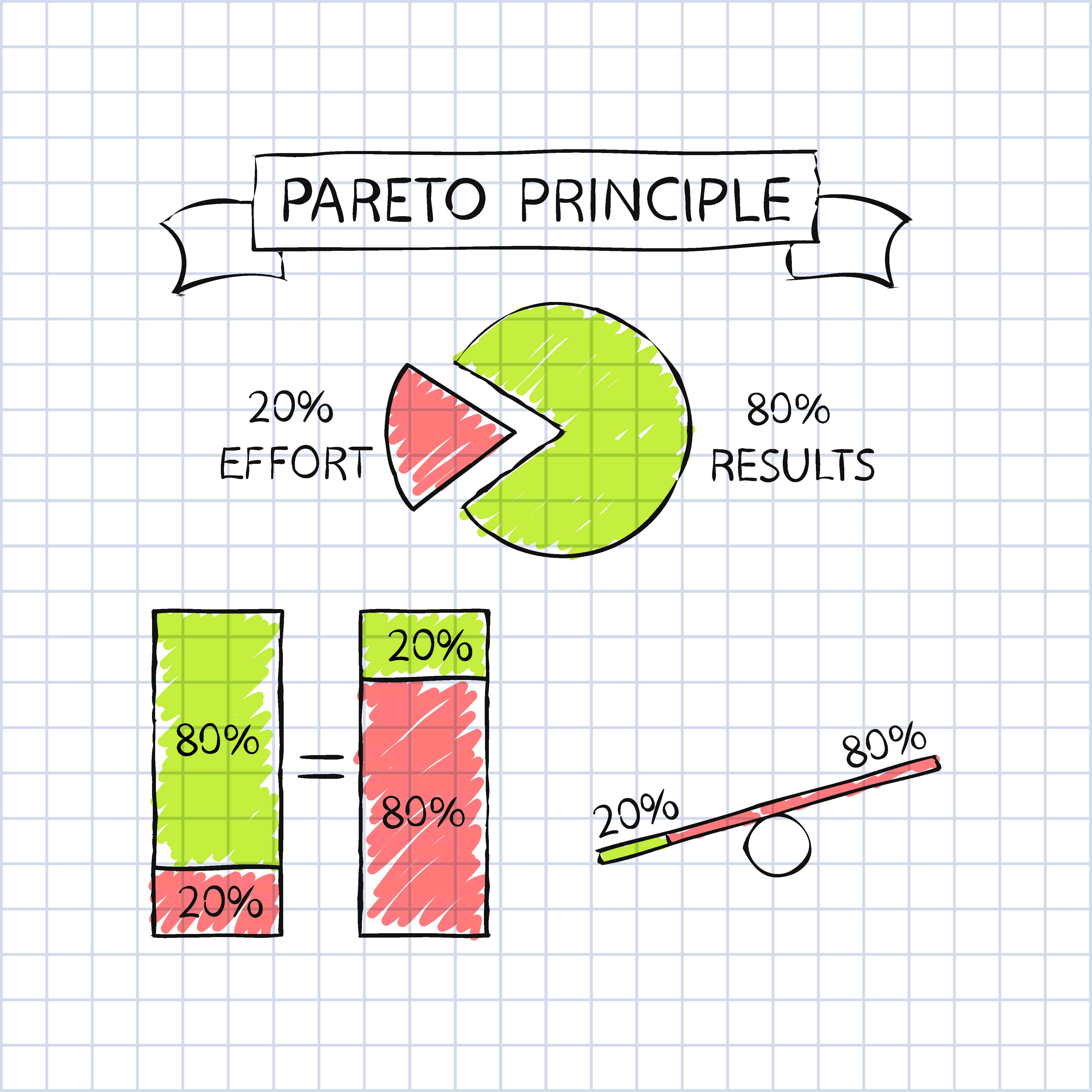 Patero Principle | Techshu